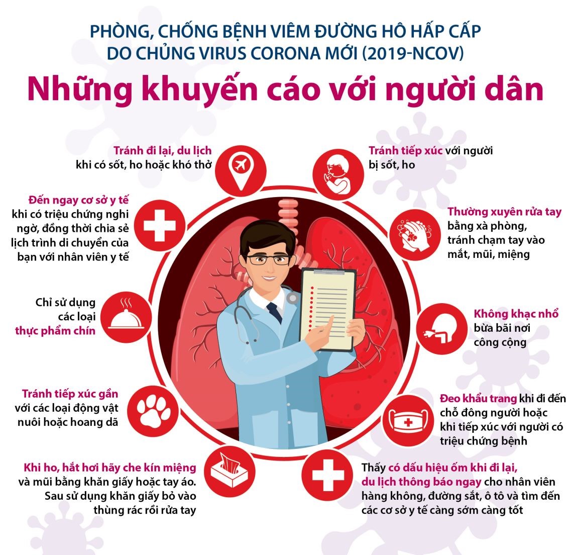 Thông báo về việc tiếp tục cho sinh viên nghỉ đến ngày 16/2/2020 để phòng dịch