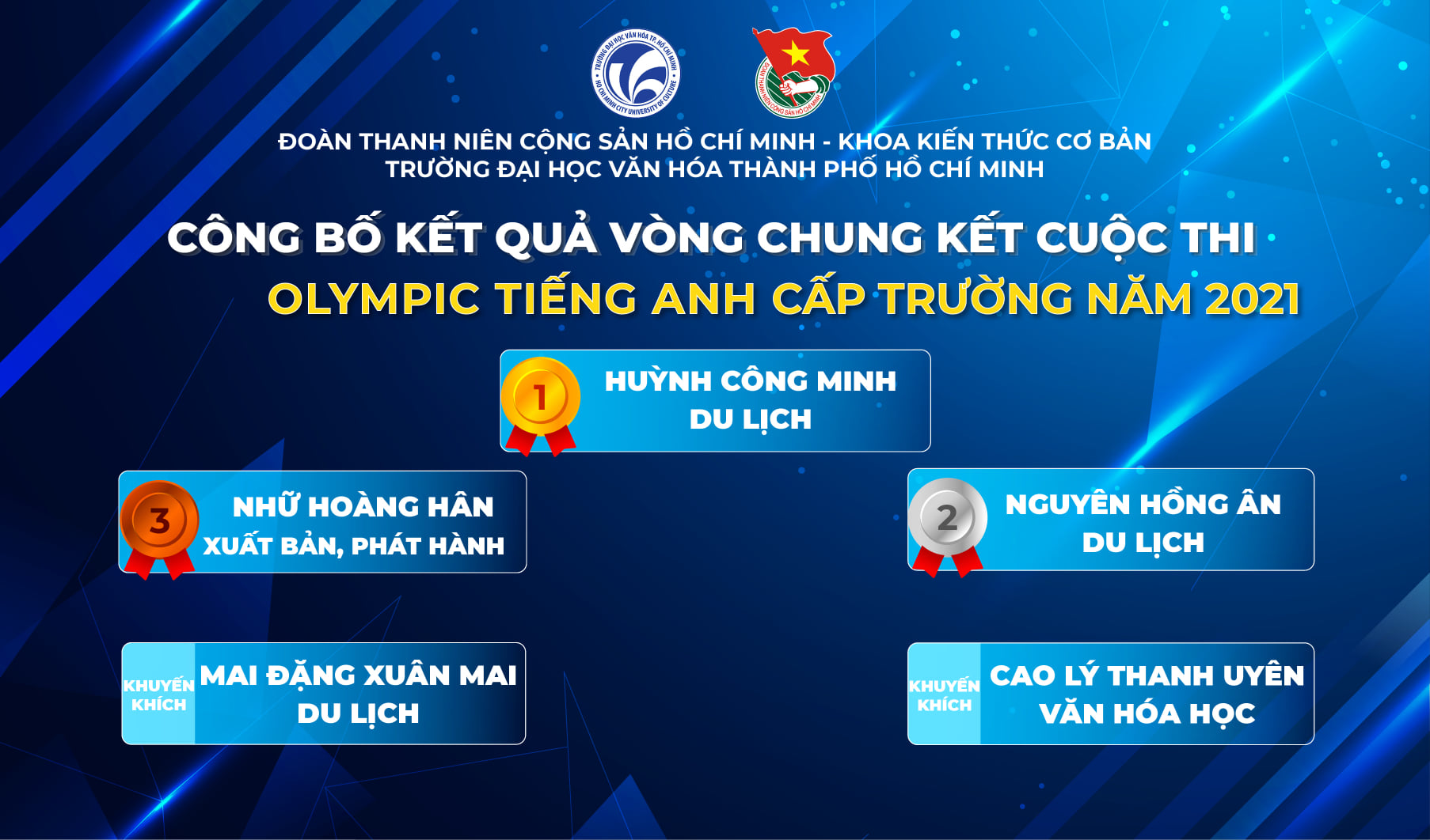 SV NHỮ HOÀNG HÂN ĐẠT GIẢI BA TẠI VÒNG CHUNG KẾT CUỘC THI OLYMPIC TIẾNG ANH CẤP TRƯỜNG NĂM 2021