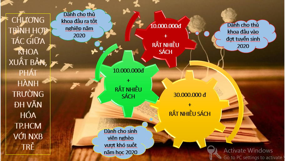 HỌC PHÍ VÀ CÁC CHÍNH SÁCH HỖ TRỢ SINH VIÊN NGÀNH KINH DOANH XUẤT BẢN PHẨM